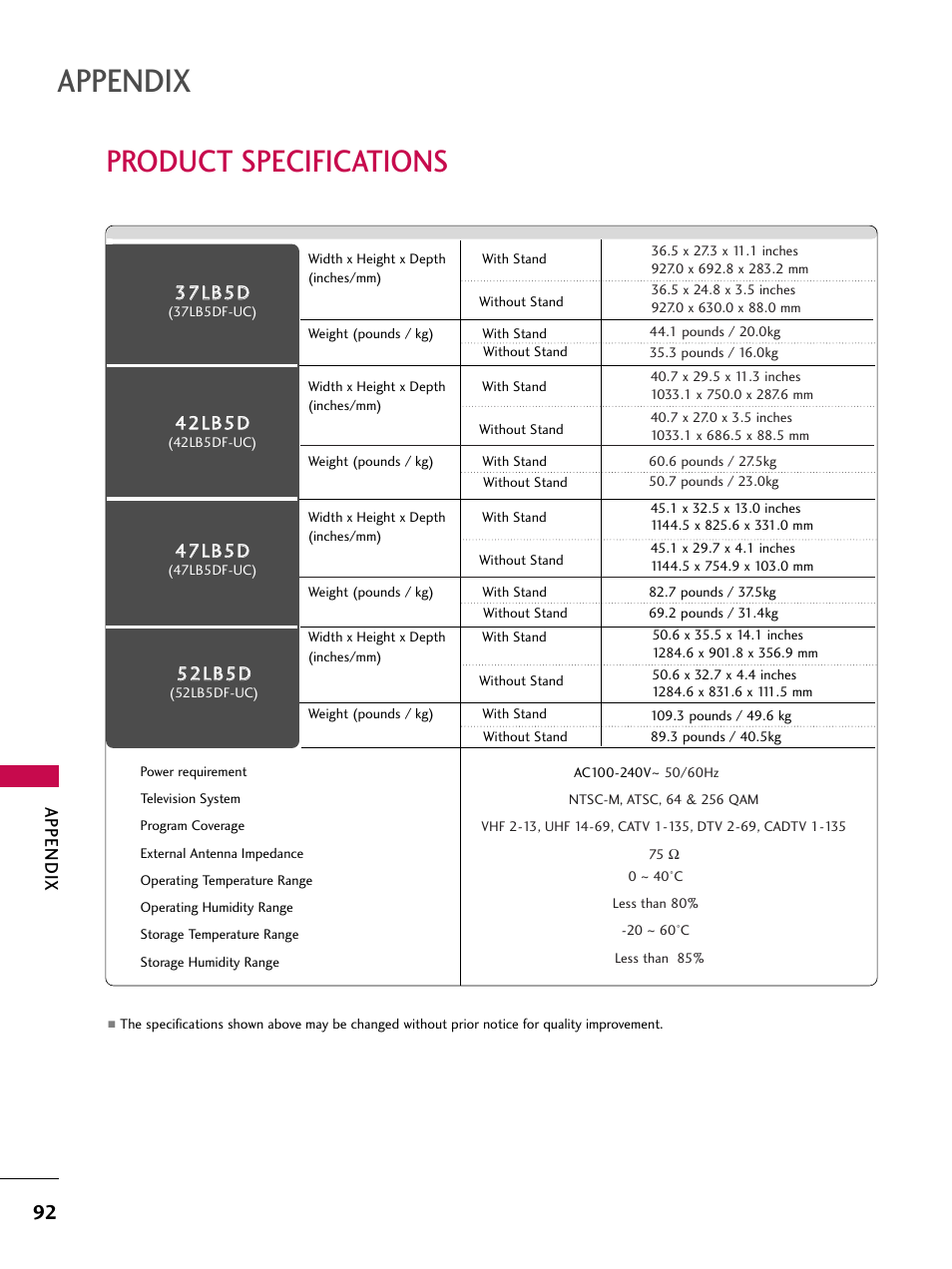 Product specifications, Appendix | LG 42LB4DS User Manual | Page 94 / 110