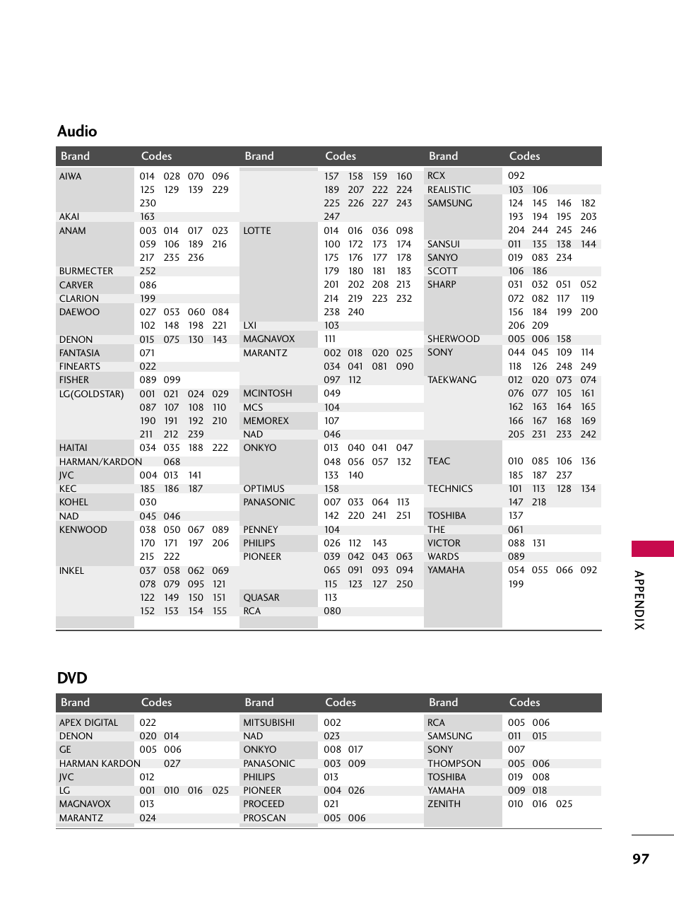 Dvd audio, Appendix | LG 42LB4DS User Manual | Page 99 / 110