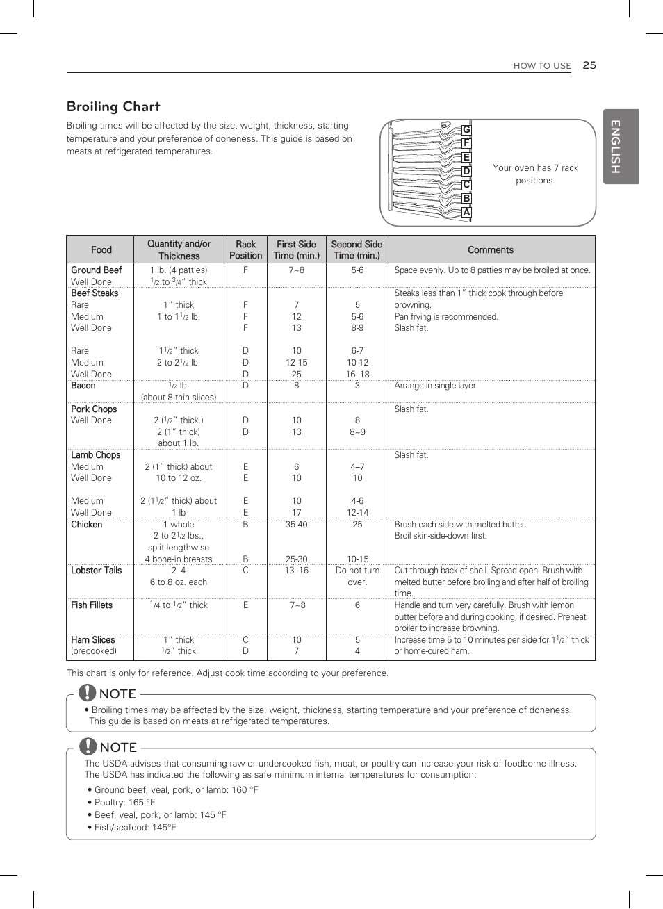 Broiling chart, English | LG LSRG309ST User Manual | Page 25 / 92