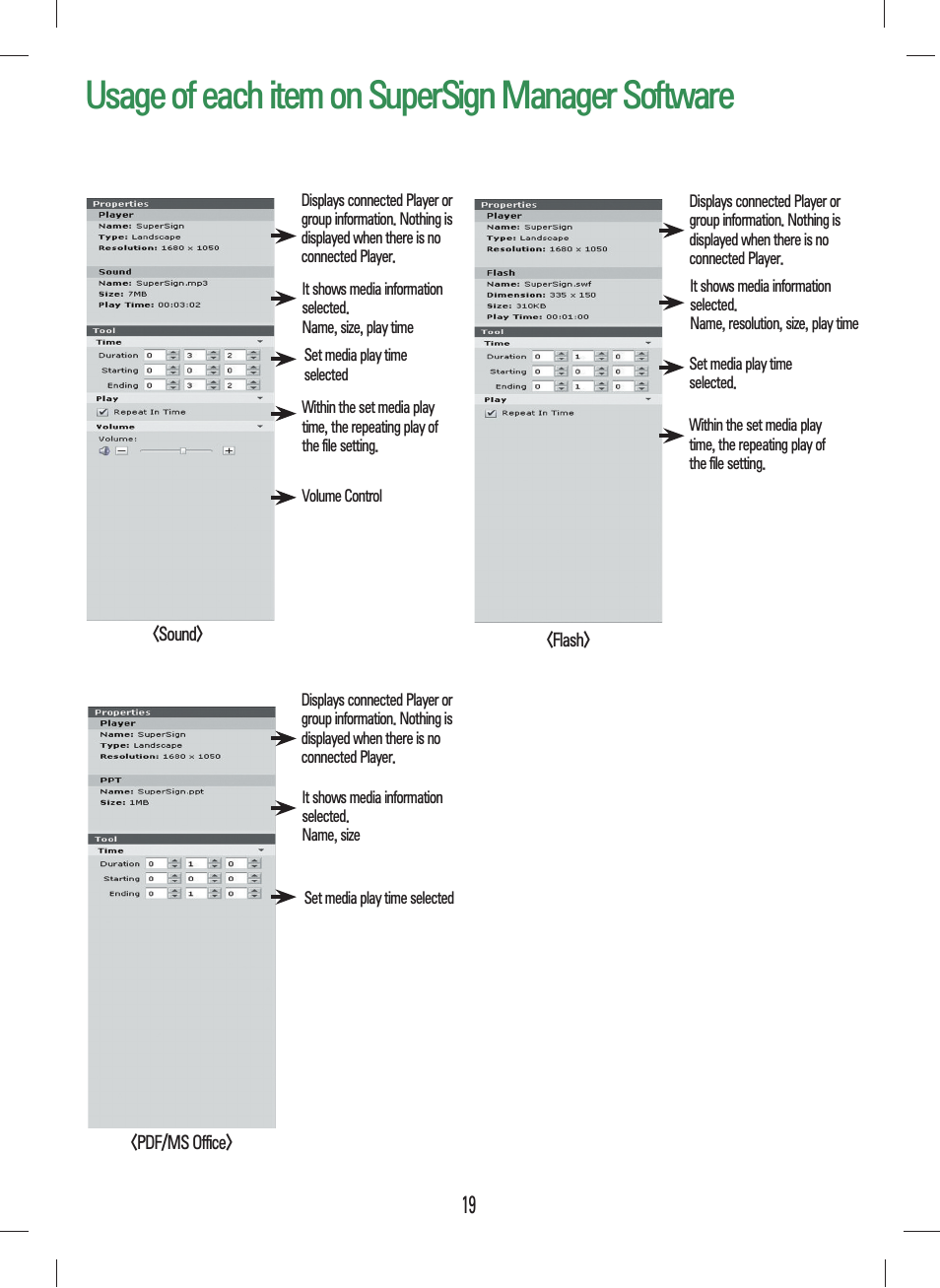 Usage of each item on supersign manager software | LG NC1000 User Manual | Page 22 / 58