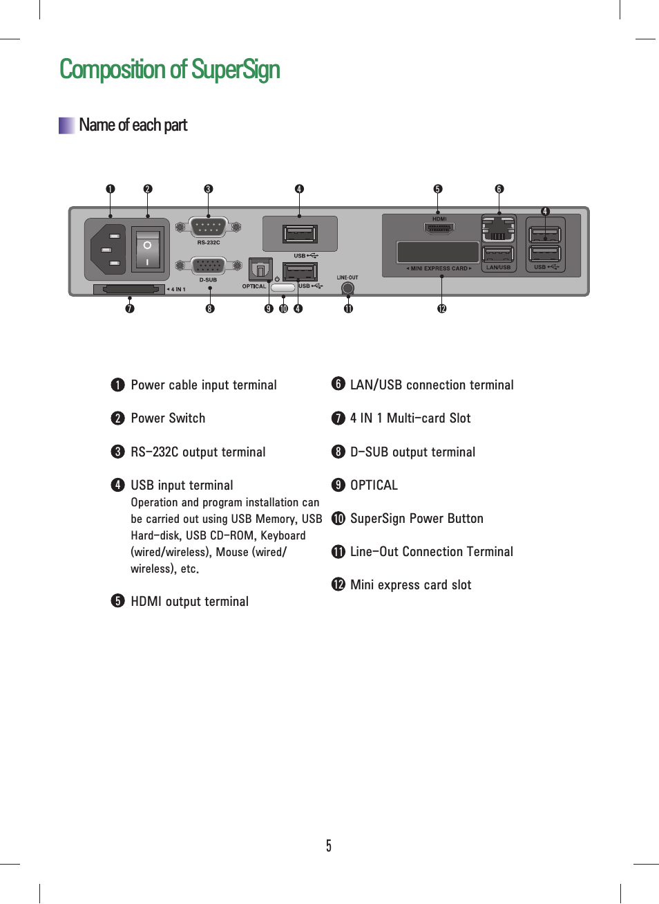 Name of each part, Composition of supersign | LG NC1000 User Manual | Page 8 / 58