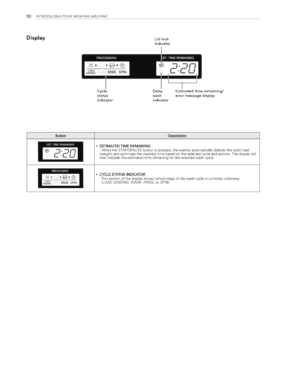 Display, Rinse spin | LG WT4970CW User Manual | Page 10 / 76