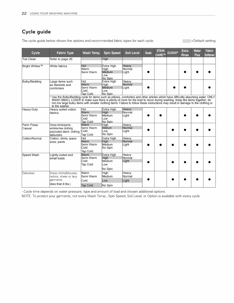 Cycle guide | LG WT4970CW User Manual | Page 22 / 76