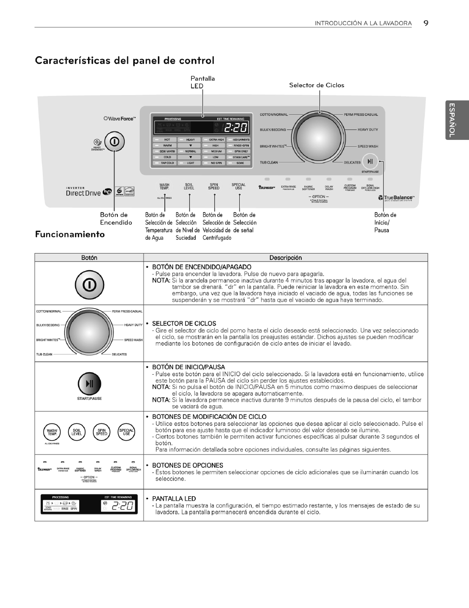 Características del panel de control, Funcionamiento | LG WT4970CW User Manual | Page 47 / 76