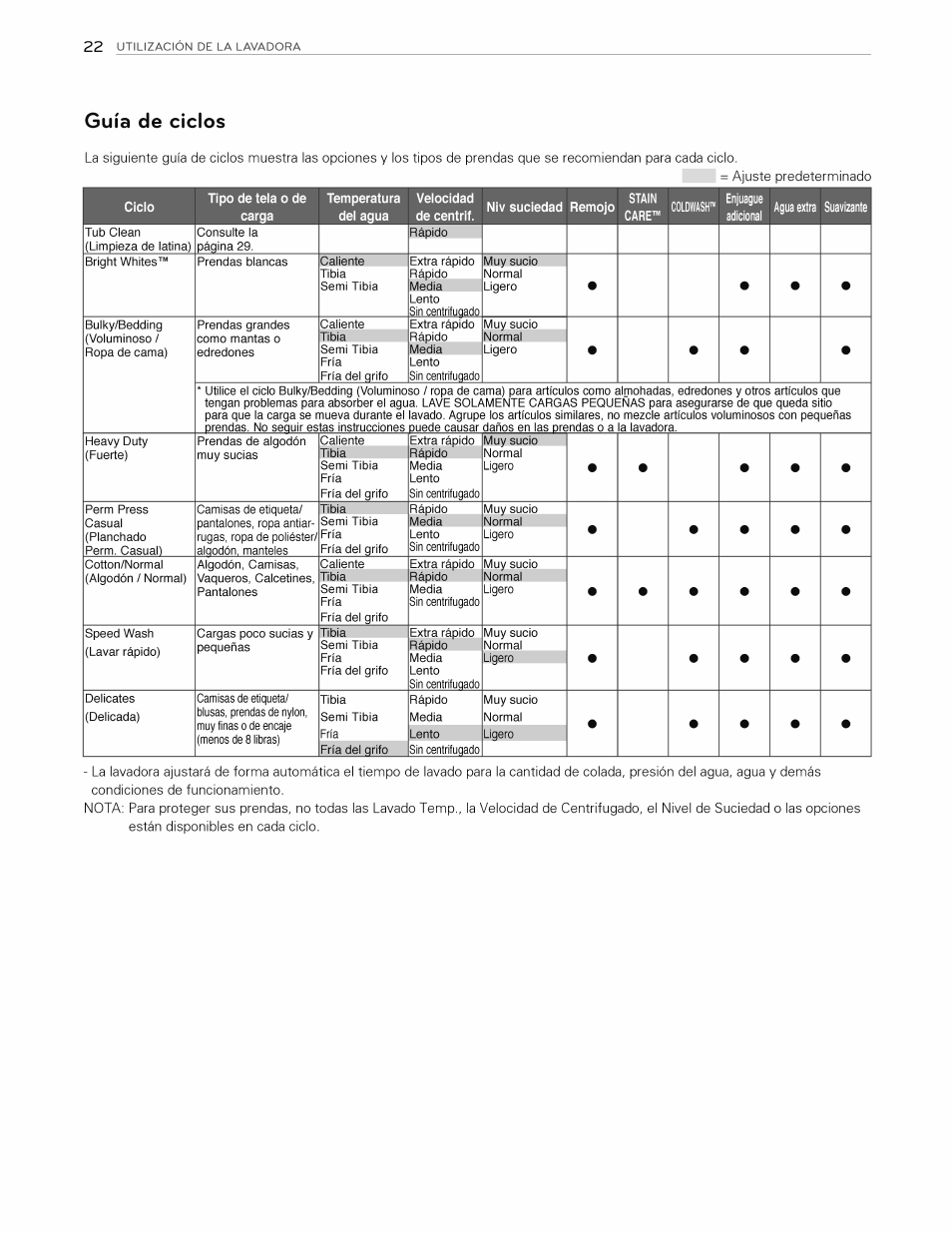 Guía de ciclos | LG WT4970CW User Manual | Page 60 / 76