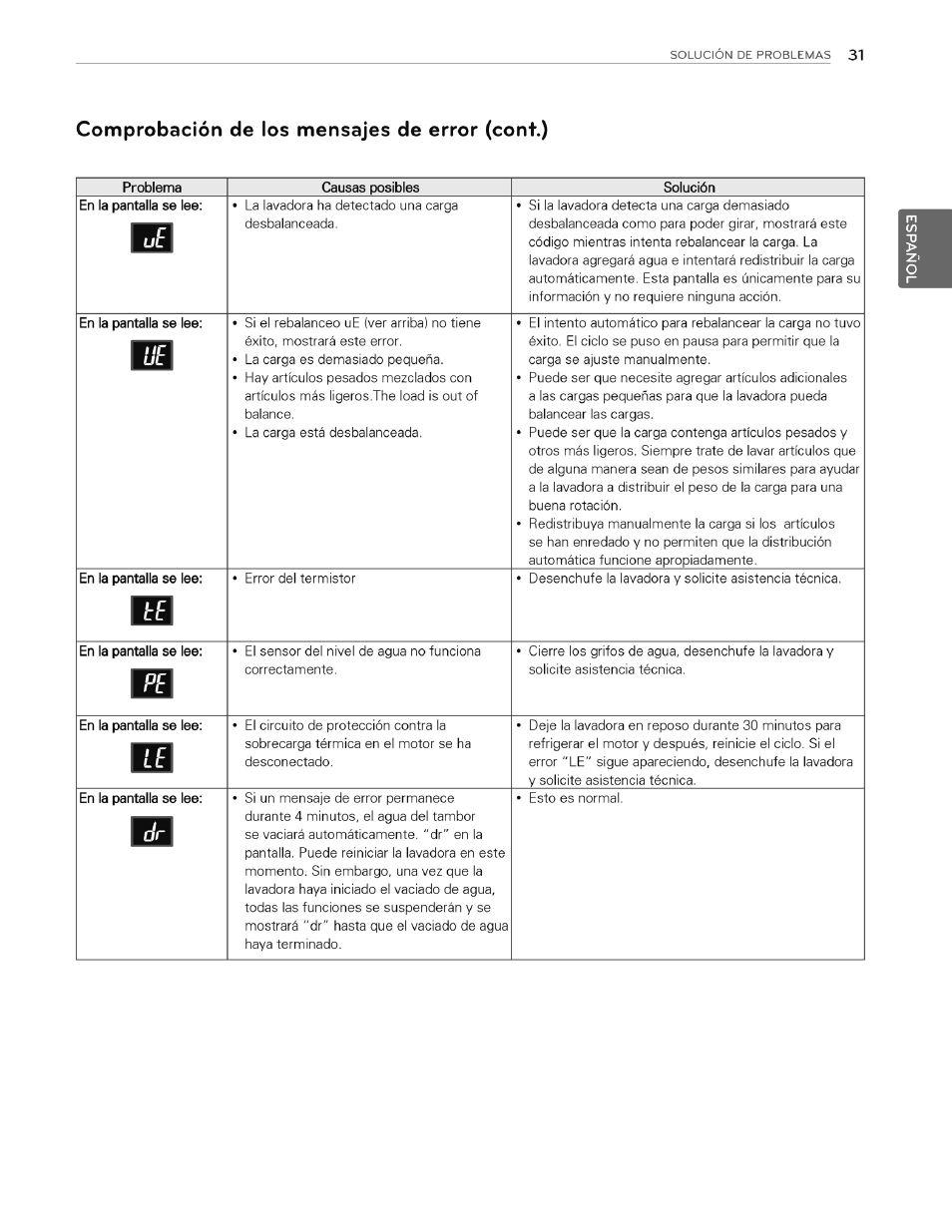 Comprobación de los mensajes de error (cont.) | LG WT4970CW User Manual | Page 69 / 76