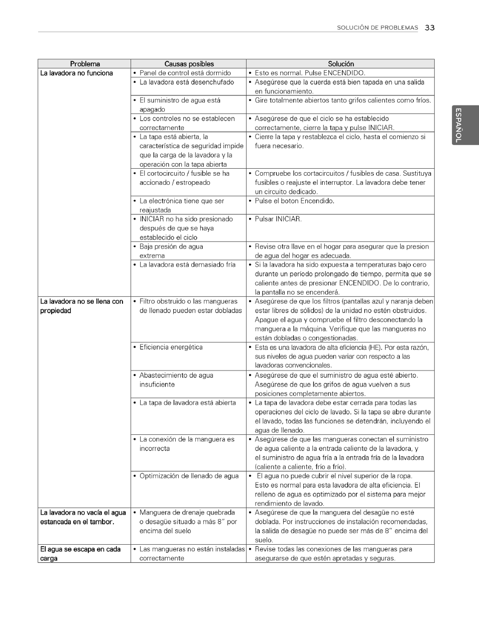 LG WT4970CW User Manual | Page 71 / 76