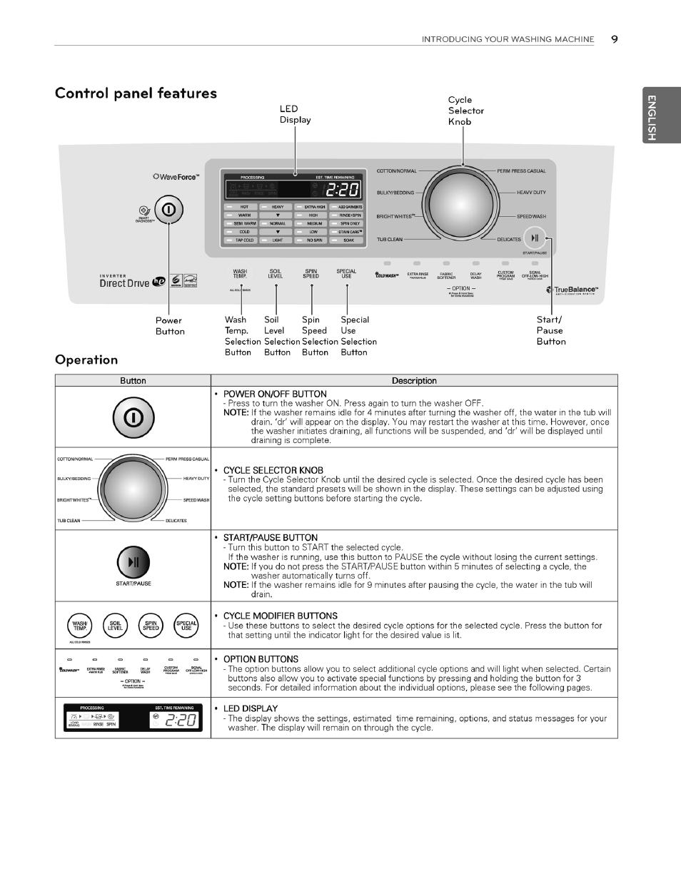 Control panel features, Operation, Bkowasm | Direct drive ssn зш | LG WT4970CW User Manual | Page 9 / 76