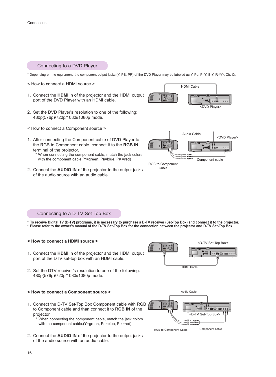 Connecting to a dvd player, Connecting to a d-tv set-top box | LG HS201 User Manual | Page 16 / 44