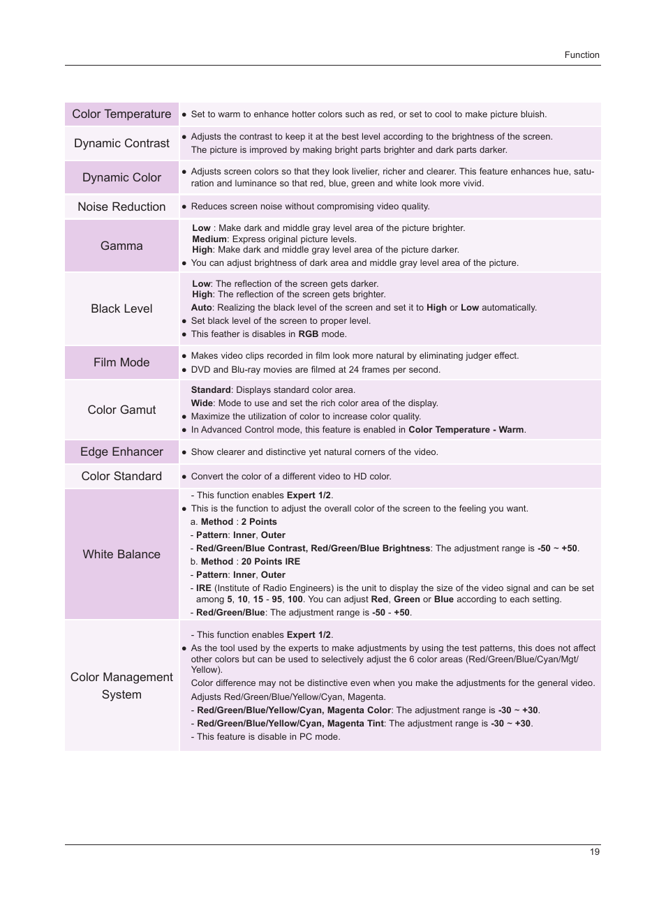 Color temperature, Dynamic contrast, Dynamic color | Film mode, Gamma, Color gamut, Black level, White balance, Color management system, Noise reduction | LG HS201 User Manual | Page 19 / 44