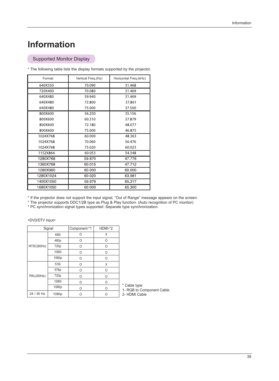 Information, Supported monitor display | LG HS201 User Manual | Page 39 / 44