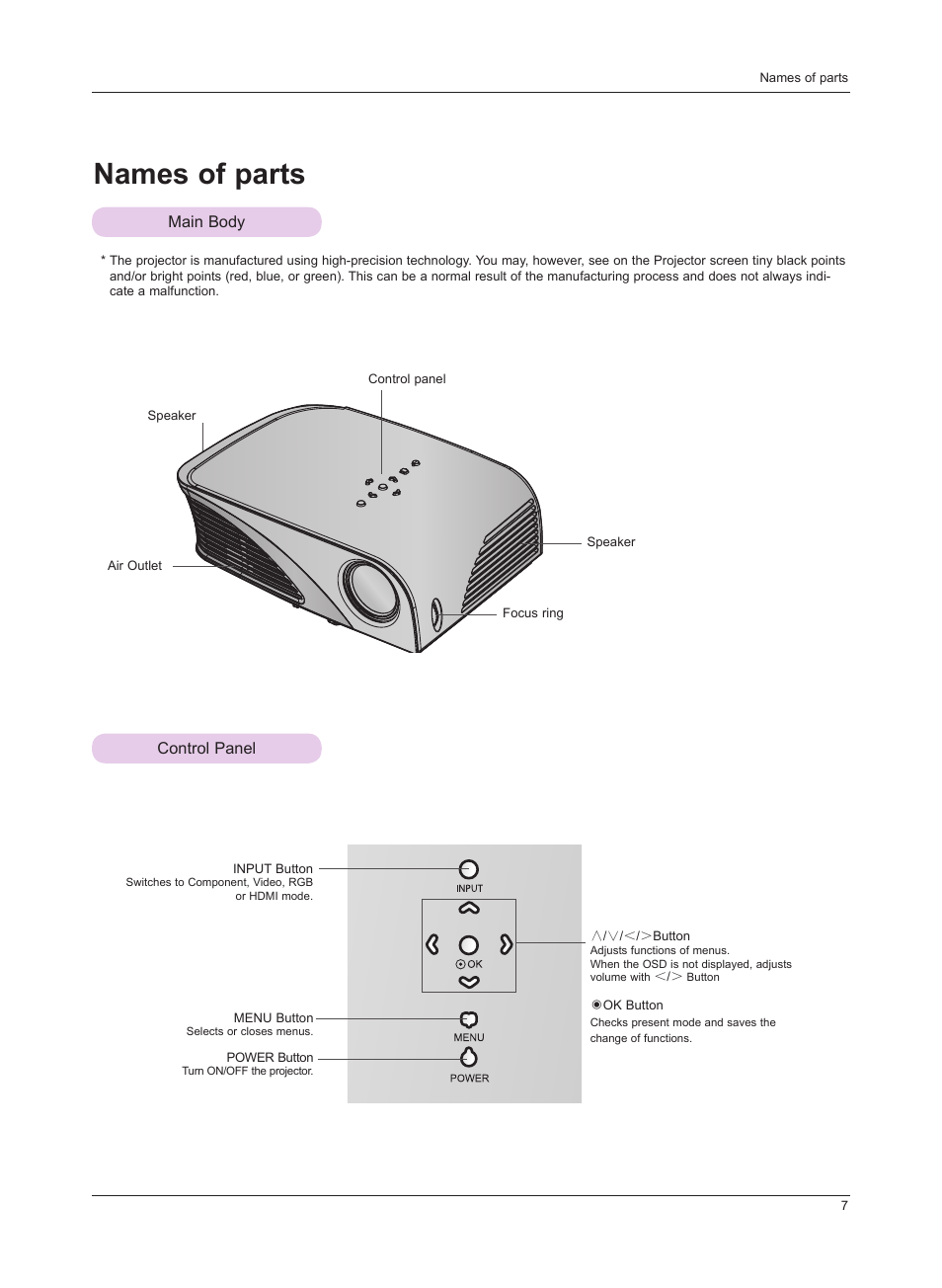 Names of parts, Main body, Control panel | LG HS201 User Manual | Page 7 / 44