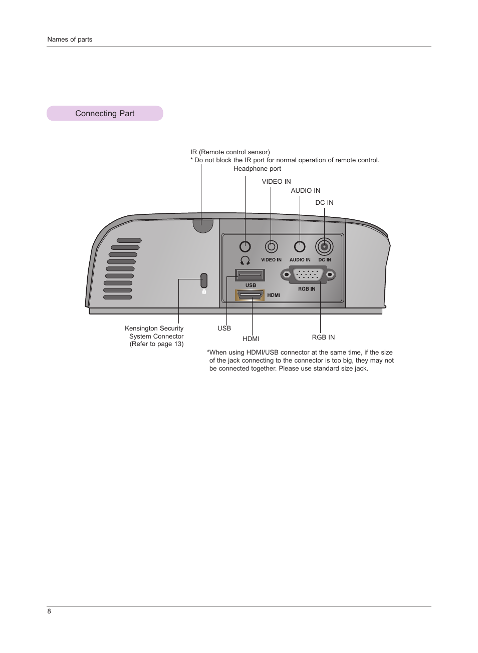 Connecting part | LG HS201 User Manual | Page 8 / 44
