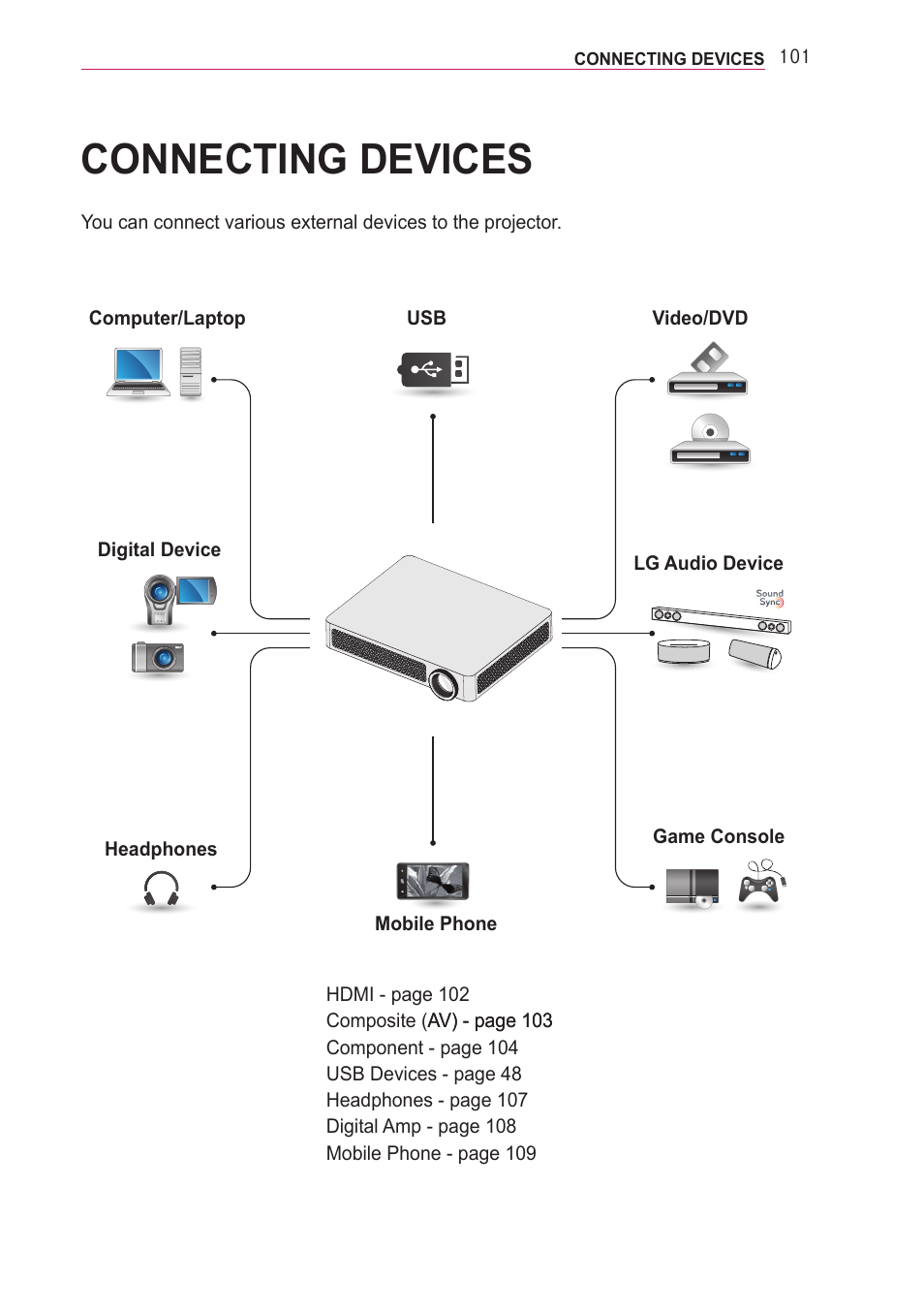 Connecting devices | LG PF85U User Manual | Page 101 / 120