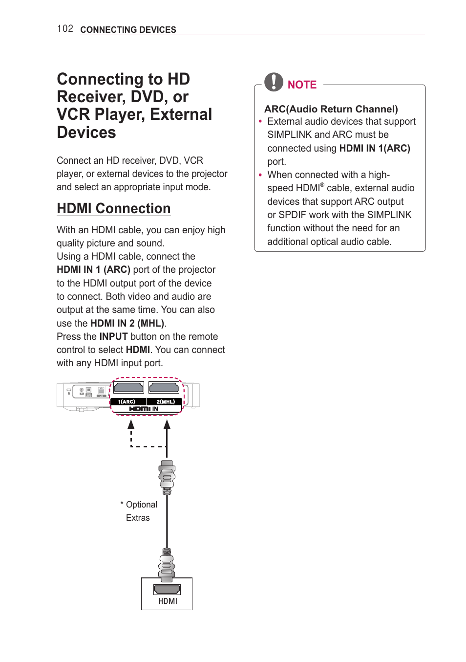 Hdmi connection, Connecting to hd receiver, dvd, or vcr, Player, external devices | LG PF85U User Manual | Page 102 / 120