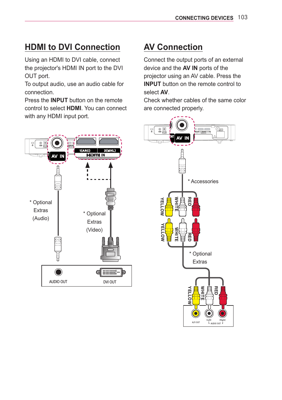 Hdmi to dvi connection, Av connection | LG PF85U User Manual | Page 103 / 120
