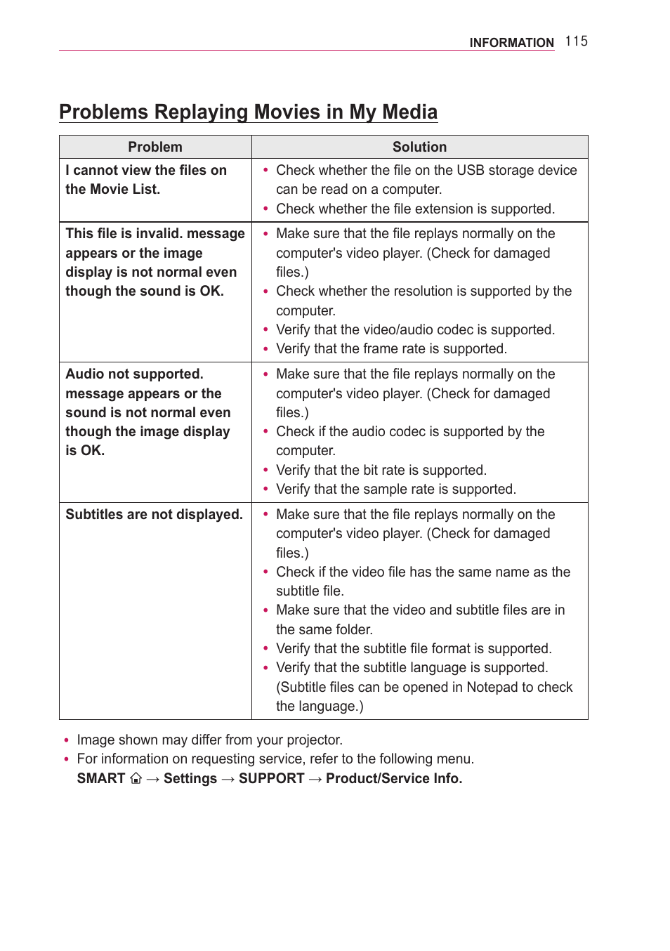 Problems replaying movies in my media | LG PF85U User Manual | Page 115 / 120