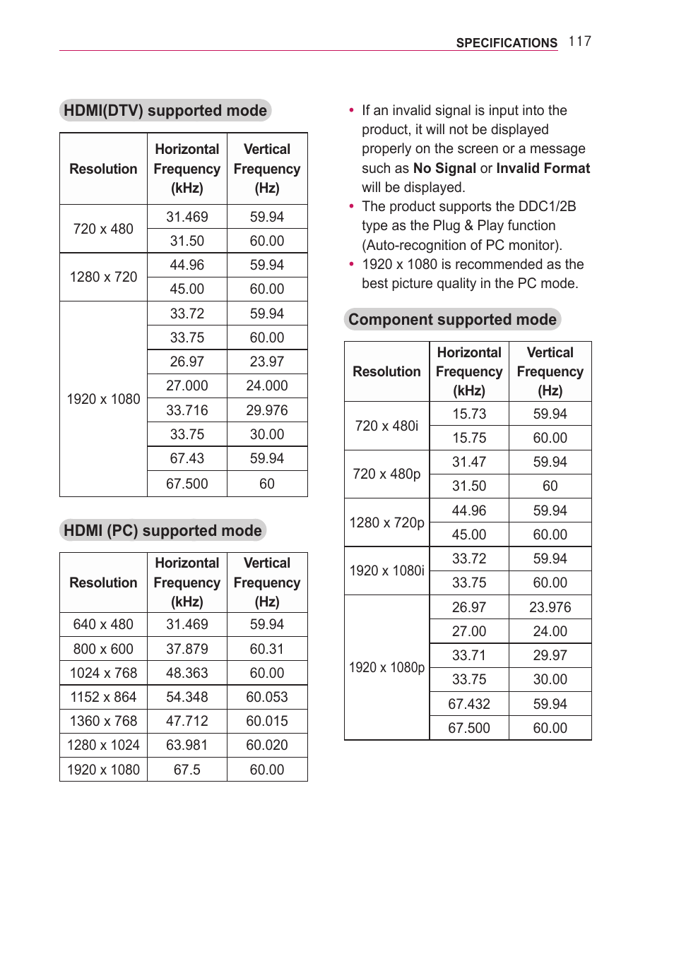 LG PF85U User Manual | Page 117 / 120
