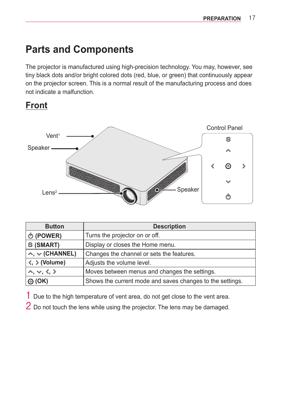 Parts and components, Front | LG PF85U User Manual | Page 17 / 120