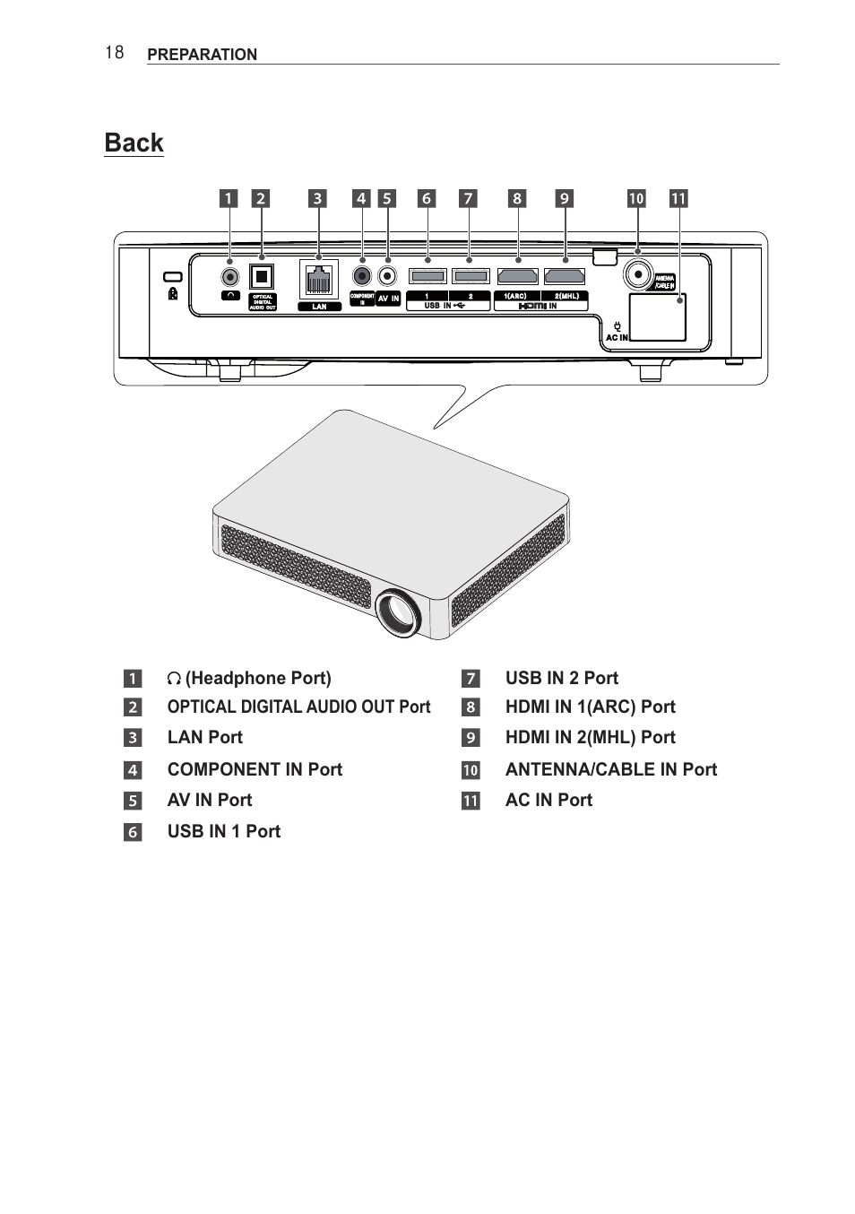 Back | LG PF85U User Manual | Page 18 / 120