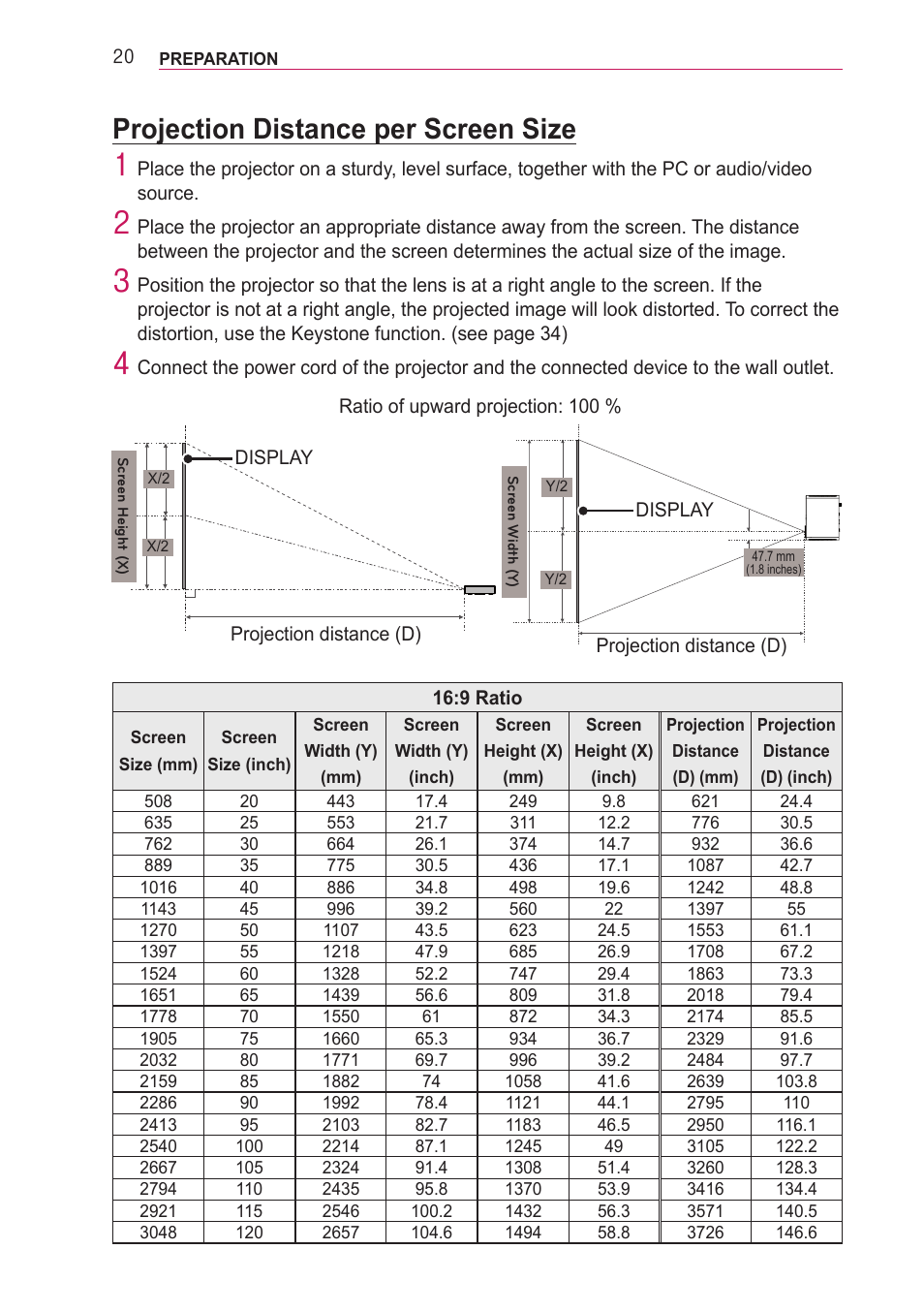 Projection distance per screen size, Projection distance per screen size 20 | LG PF85U User Manual | Page 20 / 120