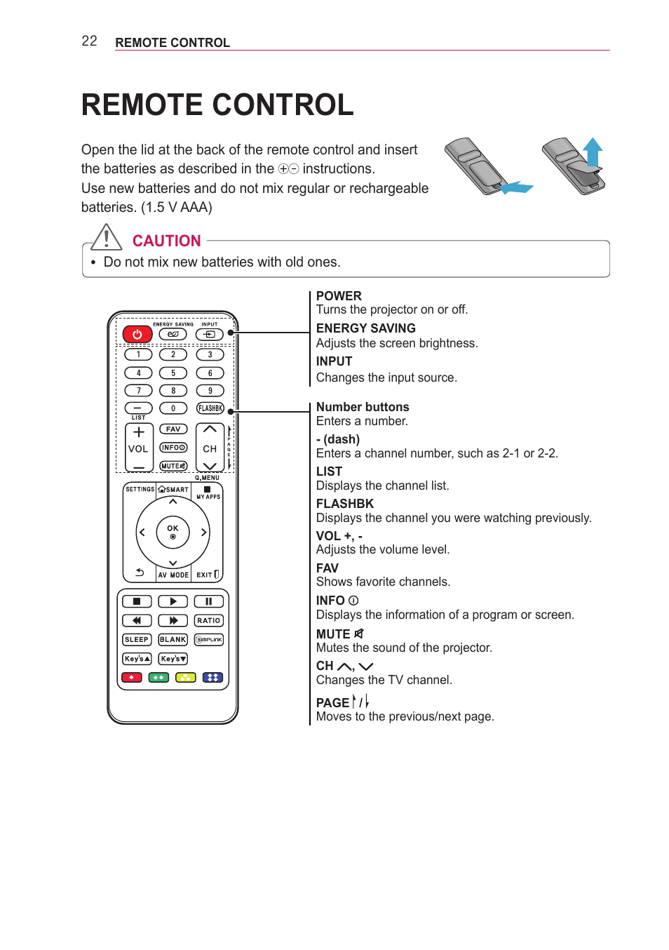 Remote control | LG PF85U User Manual | Page 22 / 120