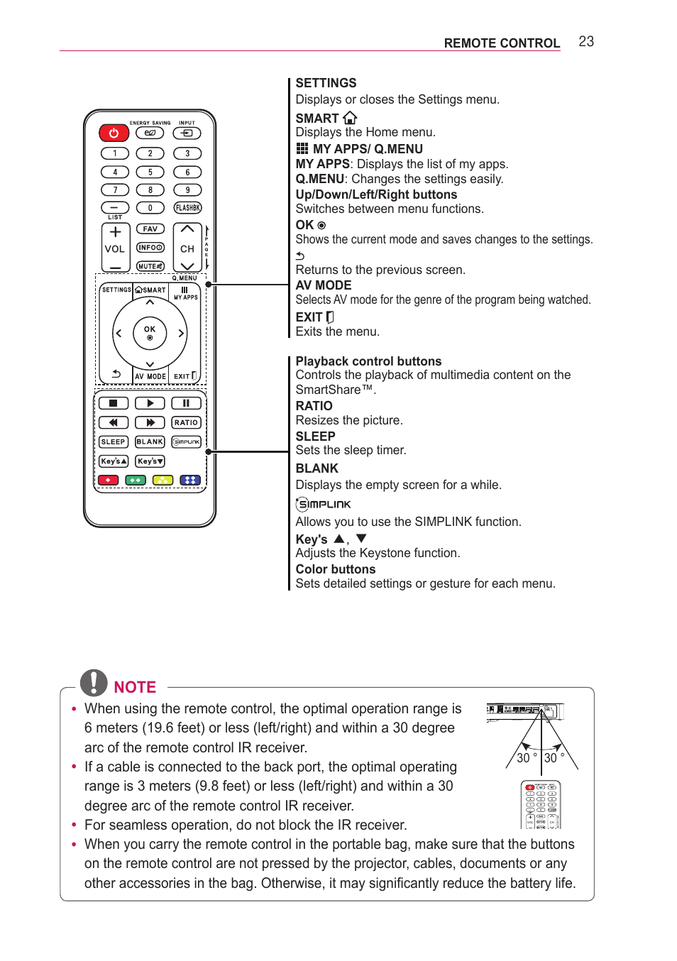 LG PF85U User Manual | Page 23 / 120