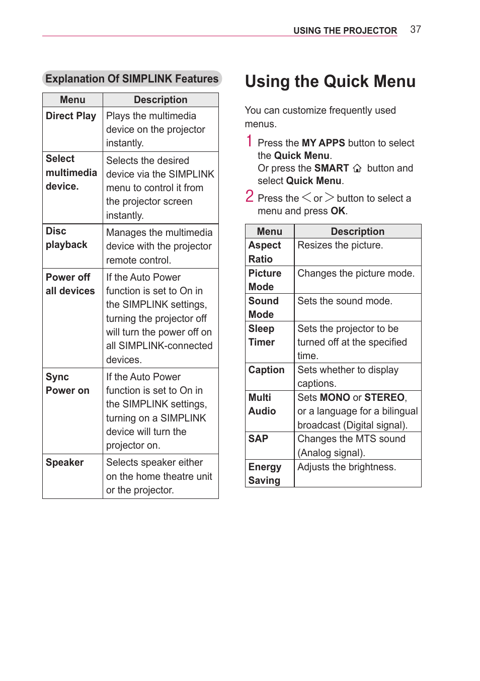 Using the quick menu | LG PF85U User Manual | Page 37 / 120