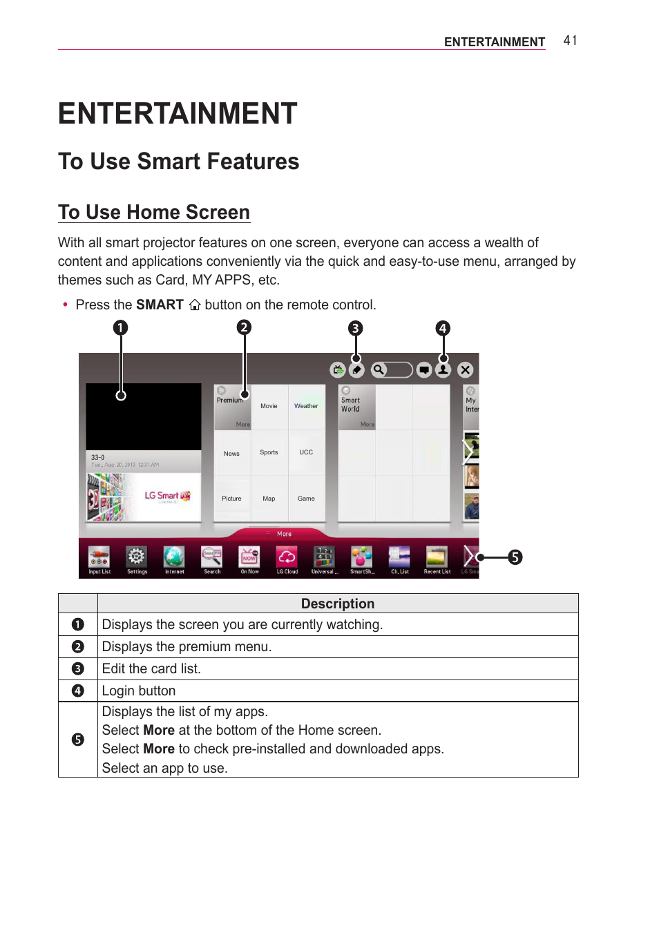 Entertainment, To use smart features, To use home screen | Button on the remote control | LG PF85U User Manual | Page 41 / 120