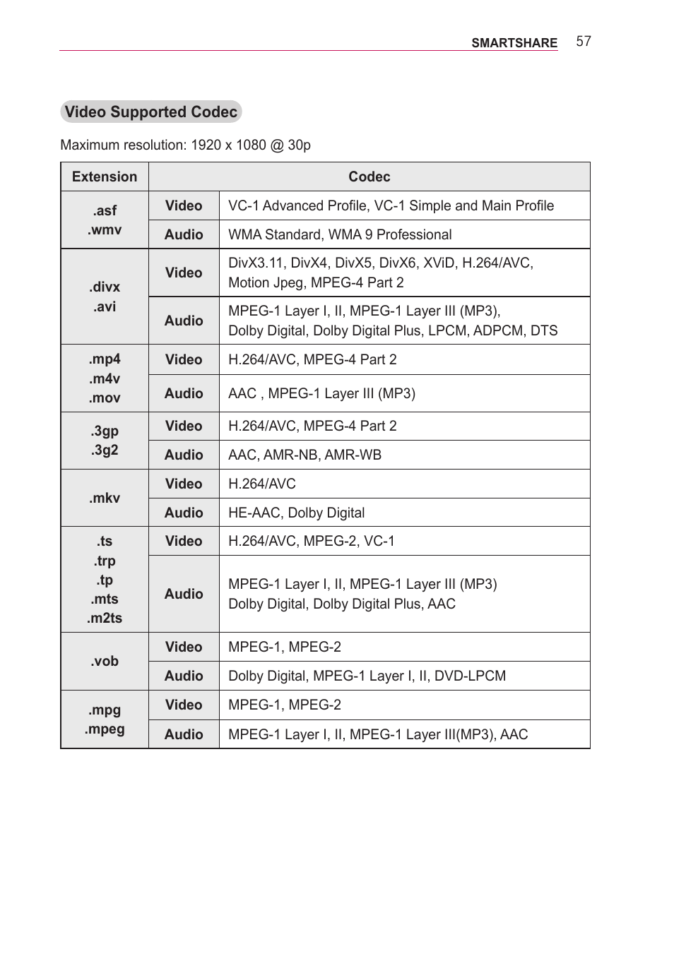 LG PF85U User Manual | Page 57 / 120