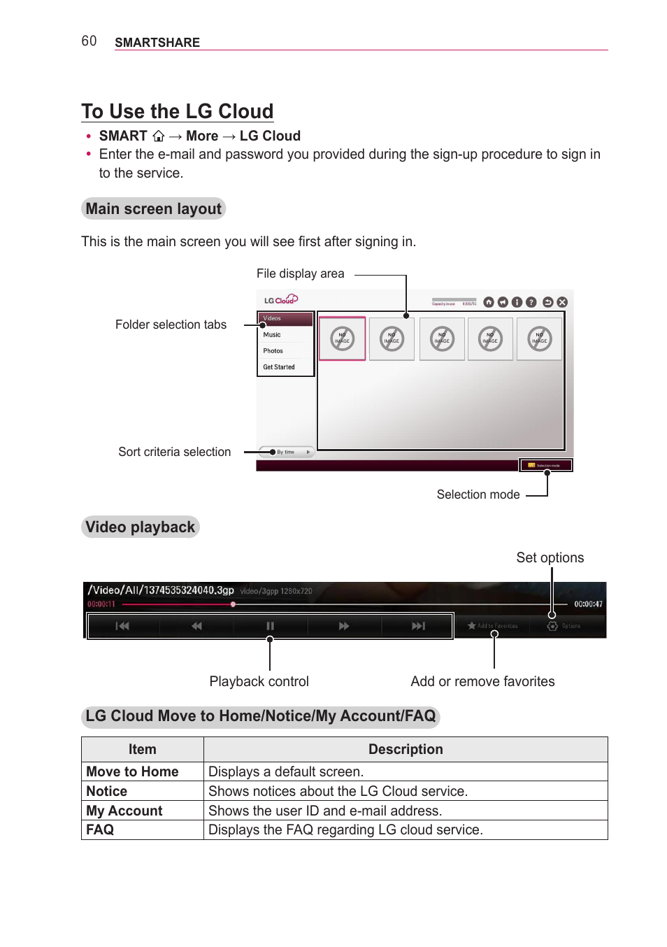 To use the lg cloud, Main screen layout, Video playback | Lg cloud move to home/notice/my account/faq, Y smart | LG PF85U User Manual | Page 60 / 120