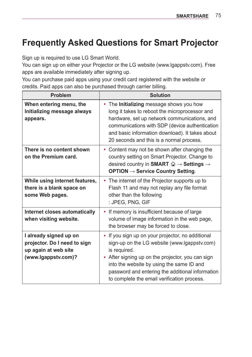 Frequently asked questions for smart projector, Frequently asked questions for smart, Projector | LG PF85U User Manual | Page 75 / 120