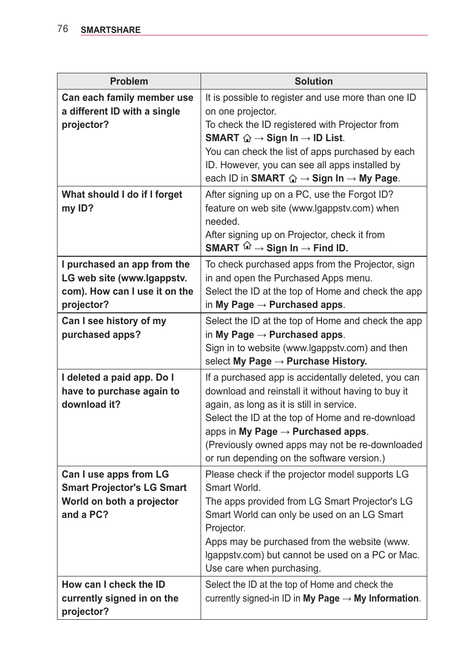 LG PF85U User Manual | Page 76 / 120
