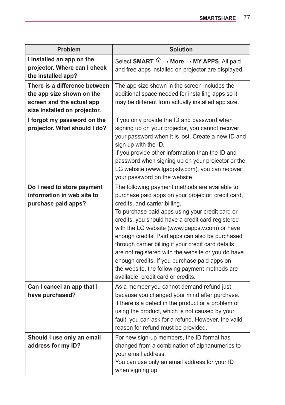 LG PF85U User Manual | Page 77 / 120