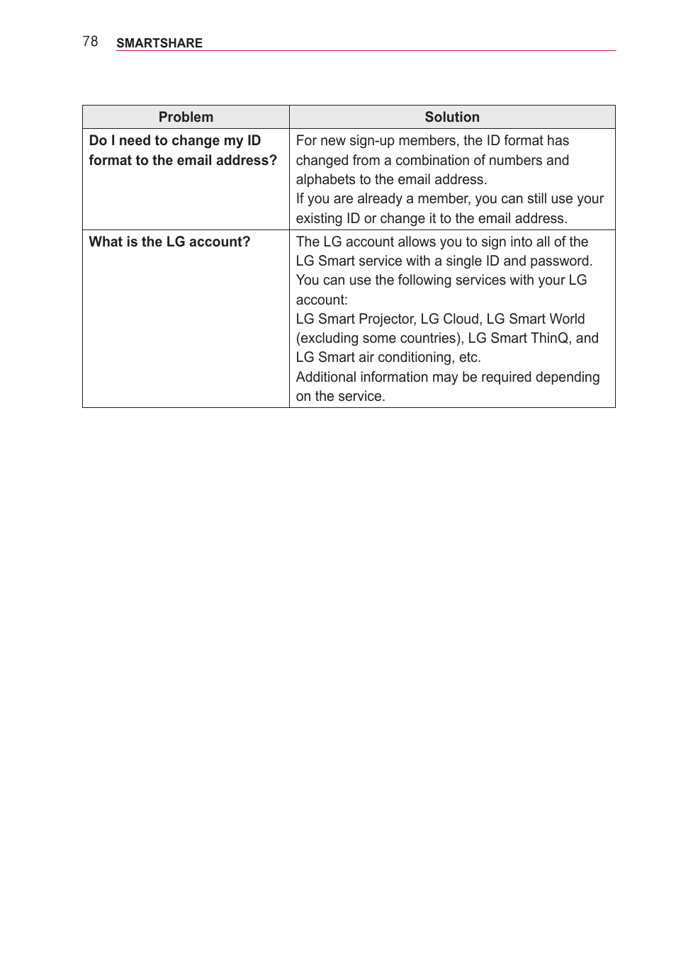 LG PF85U User Manual | Page 78 / 120