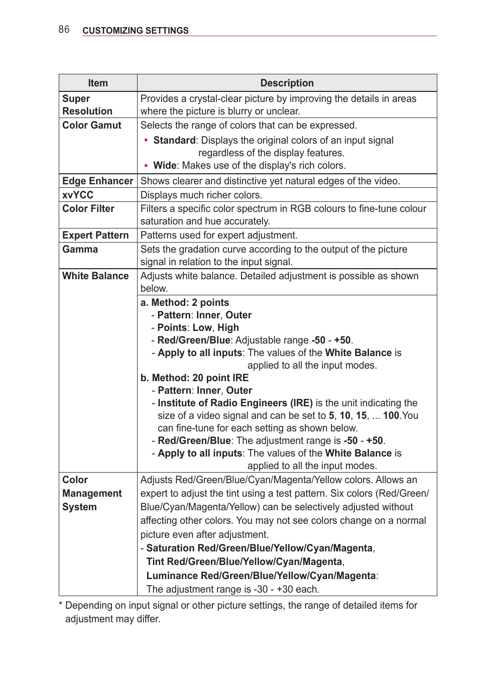 LG PF85U User Manual | Page 86 / 120