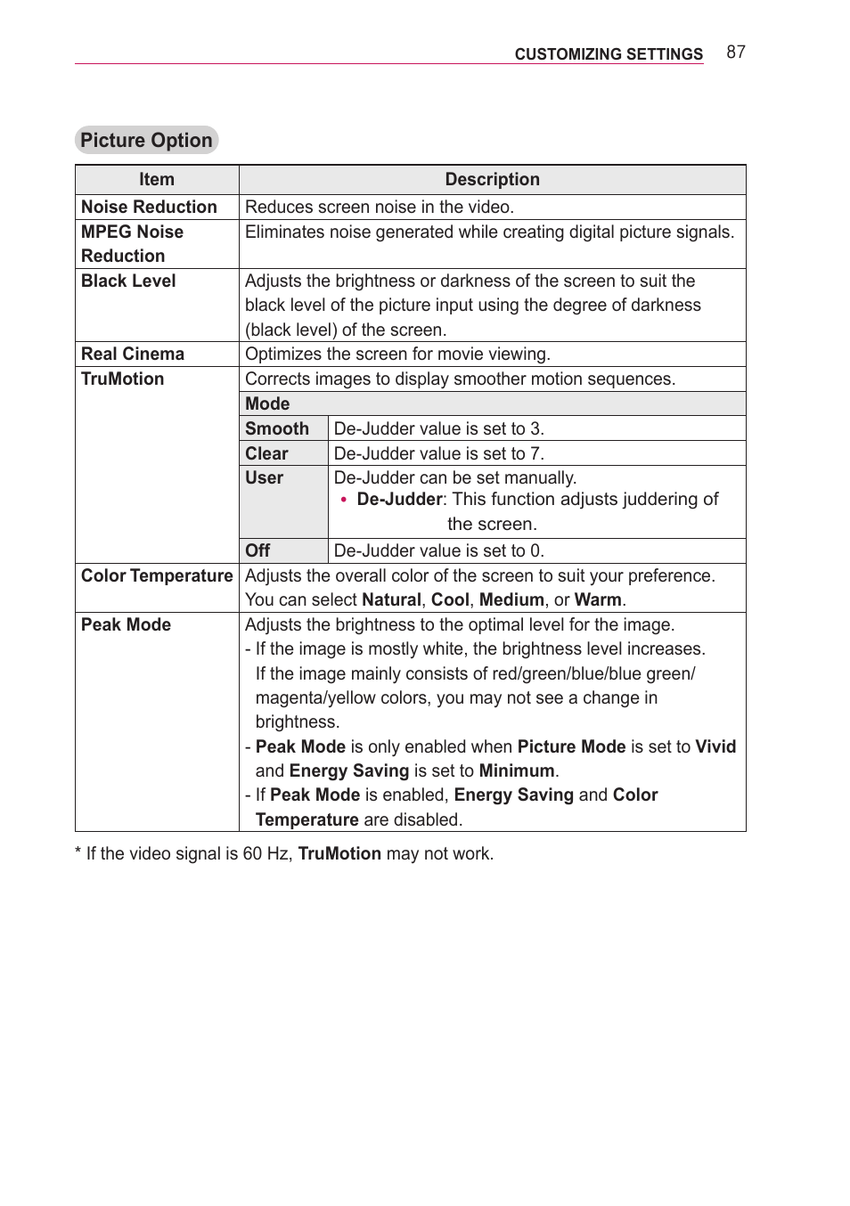 LG PF85U User Manual | Page 87 / 120