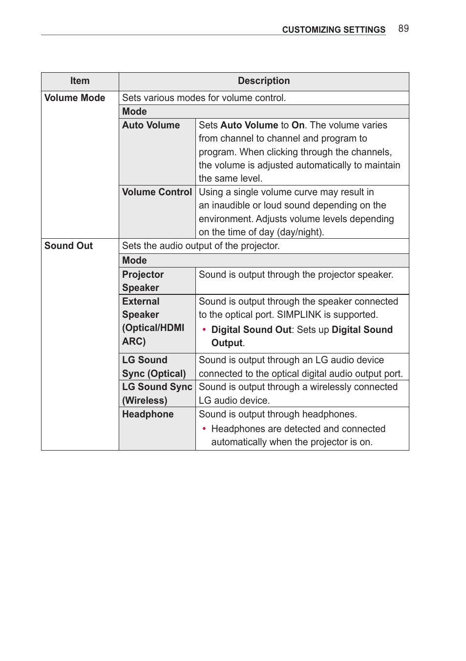 LG PF85U User Manual | Page 89 / 120