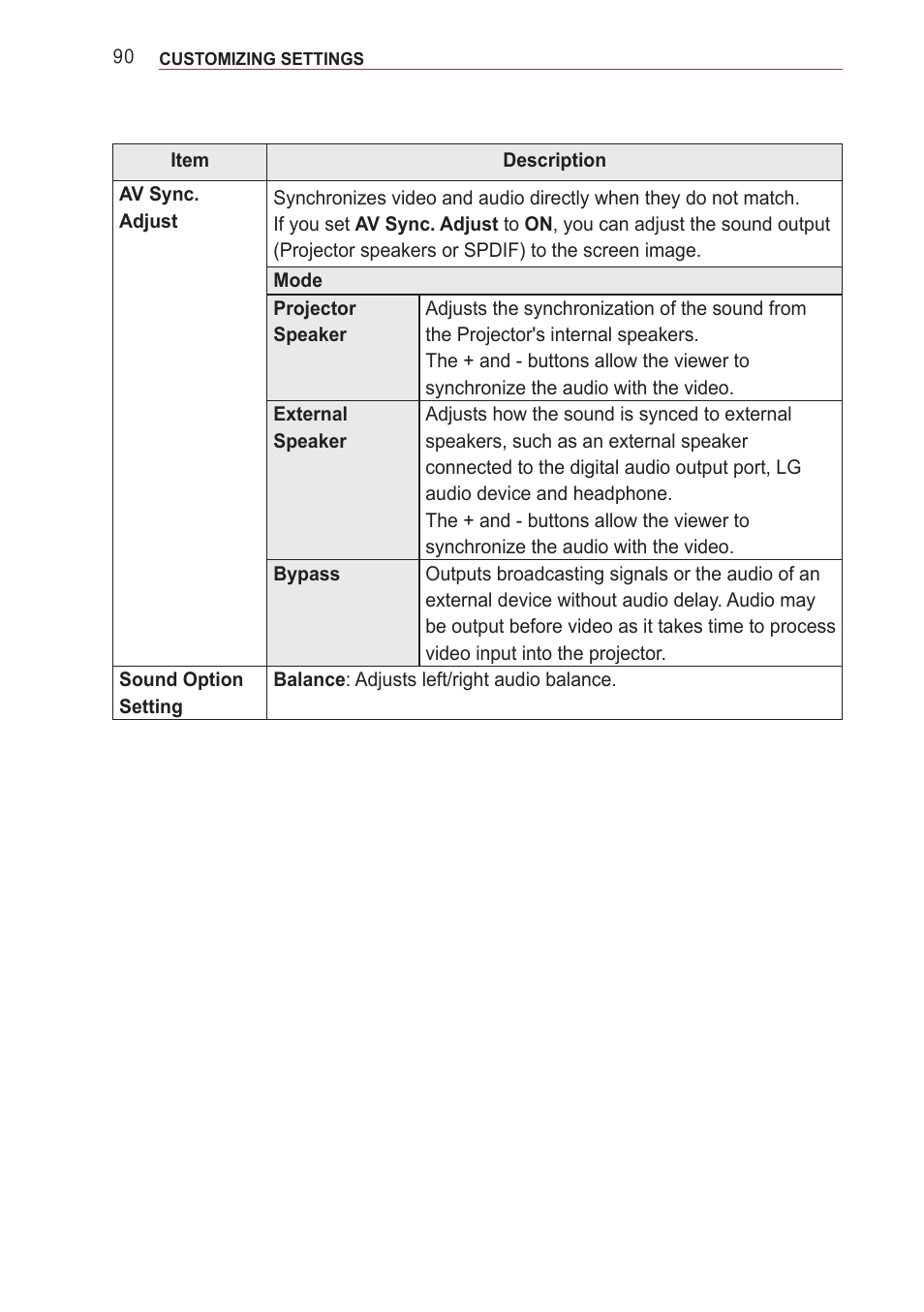 LG PF85U User Manual | Page 90 / 120