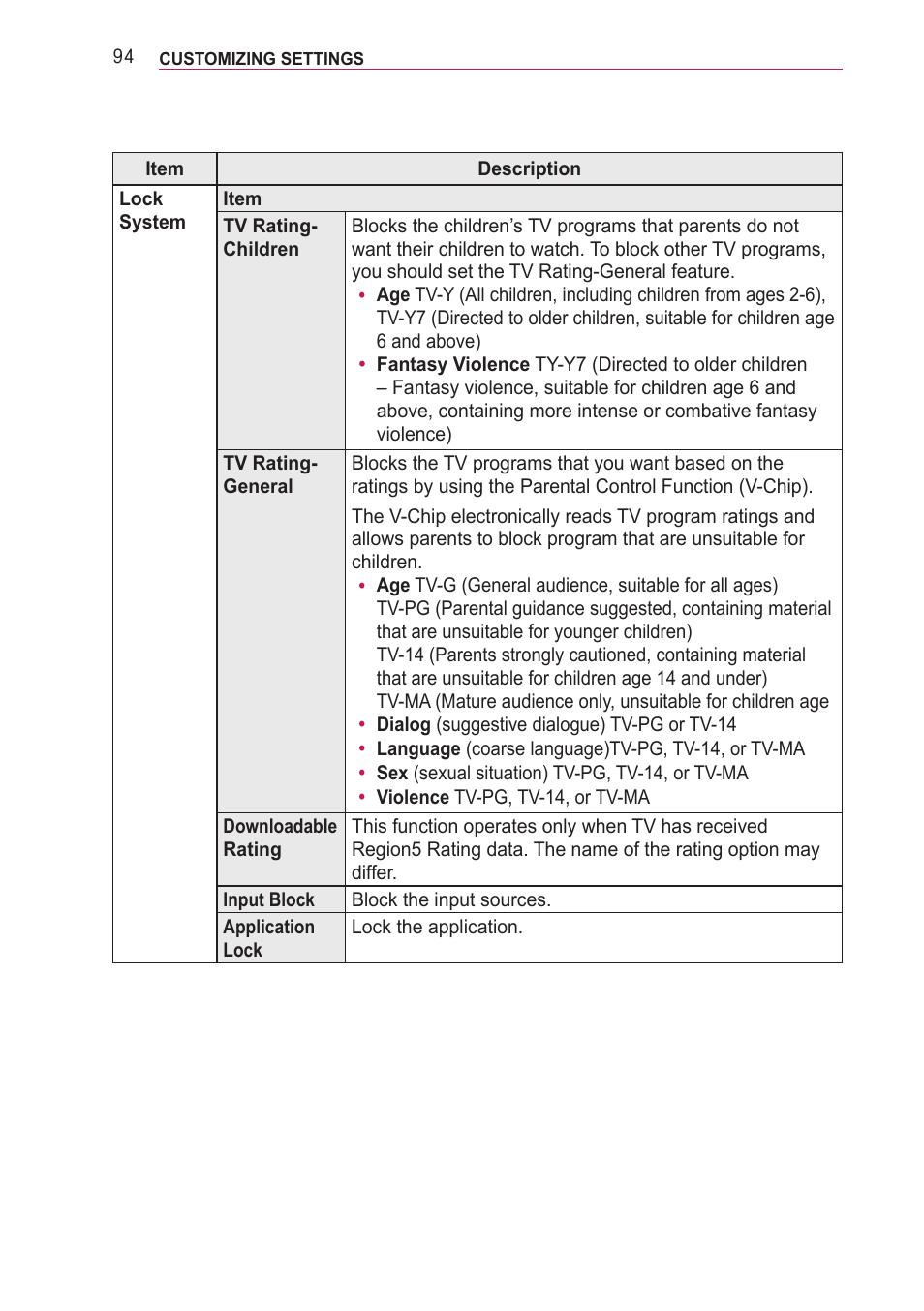 LG PF85U User Manual | Page 94 / 120