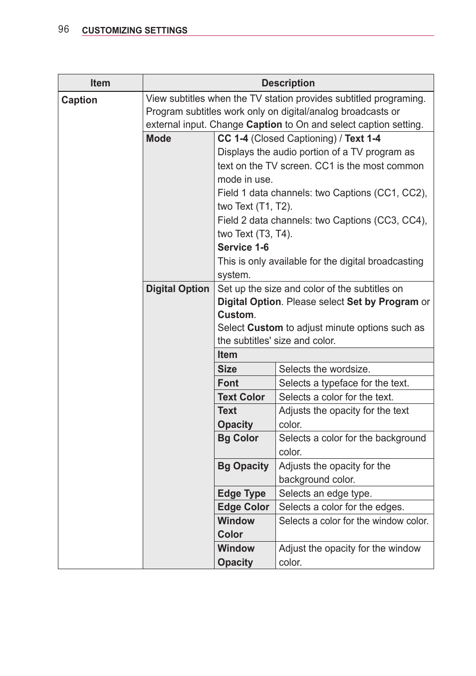 LG PF85U User Manual | Page 96 / 120