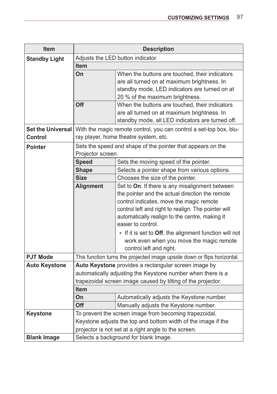 LG PF85U User Manual | Page 97 / 120