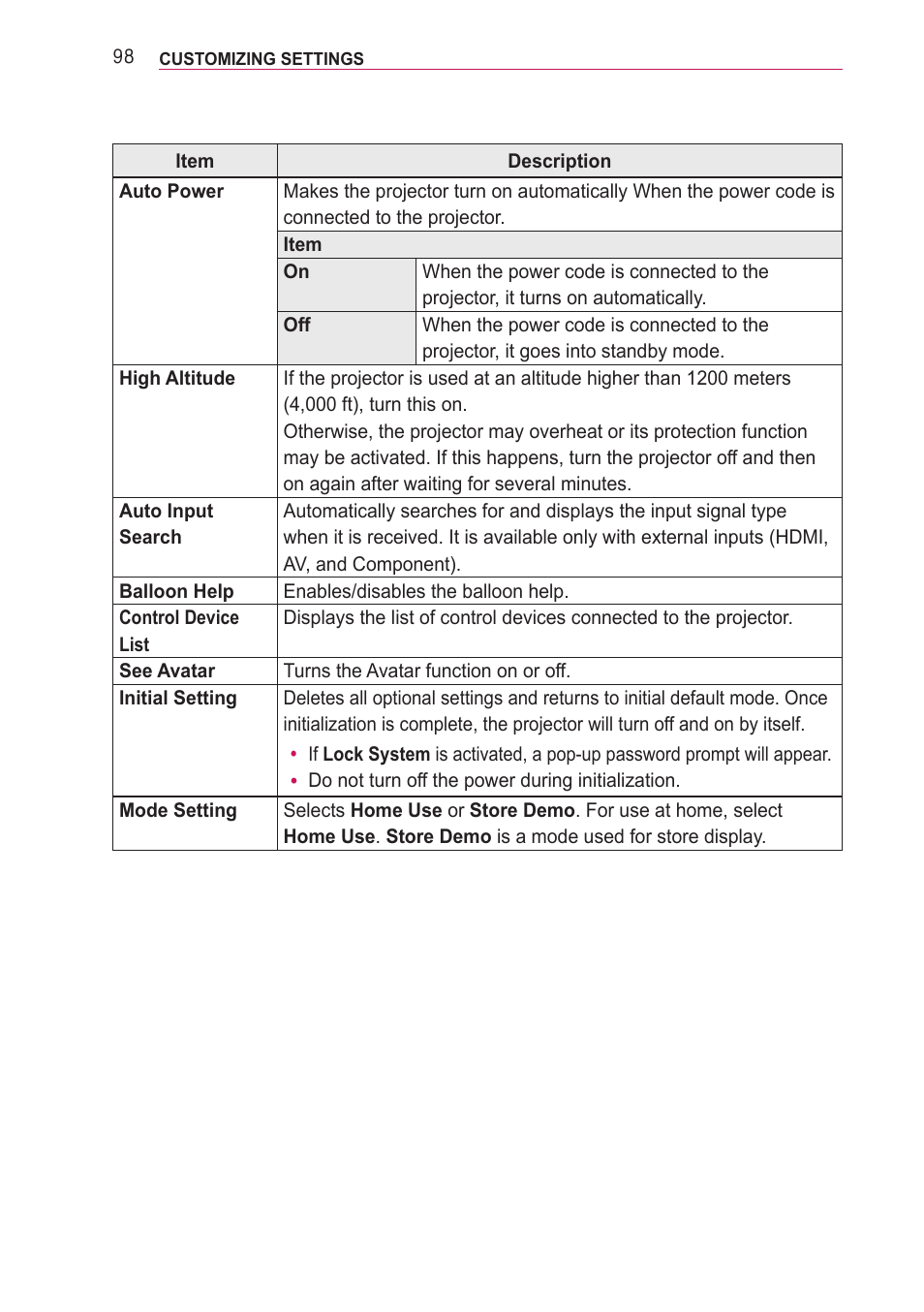 LG PF85U User Manual | Page 98 / 120