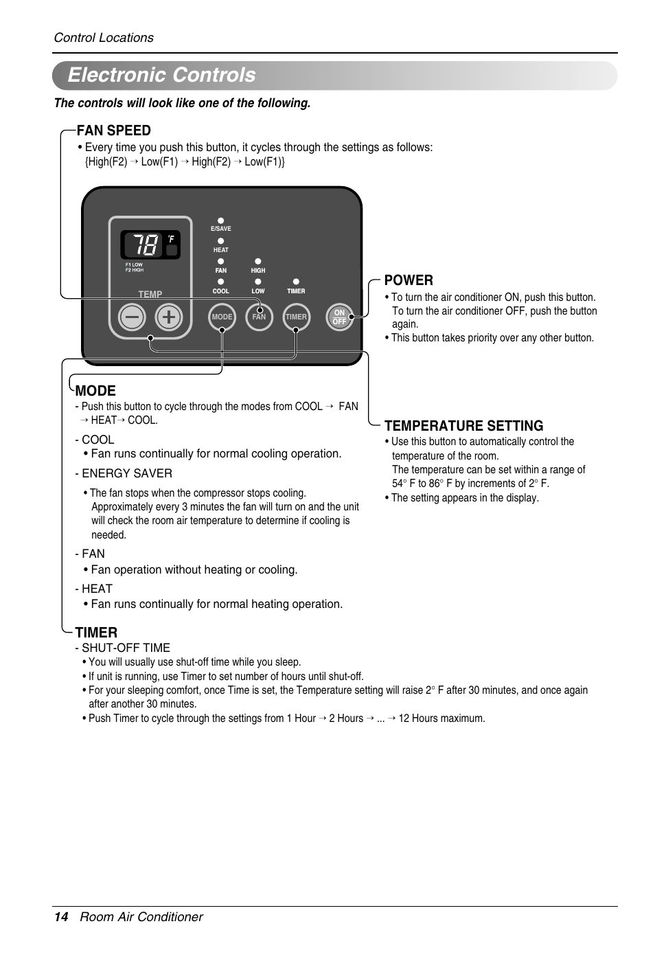 Electronic controls, Power mode, Timer | Temperature setting, Fan speed | LG LP090HED1 User Manual | Page 14 / 27