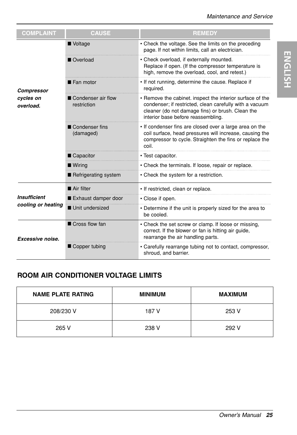 English, Room air conditioner voltage limits | LG LP090HED1 User Manual | Page 25 / 27
