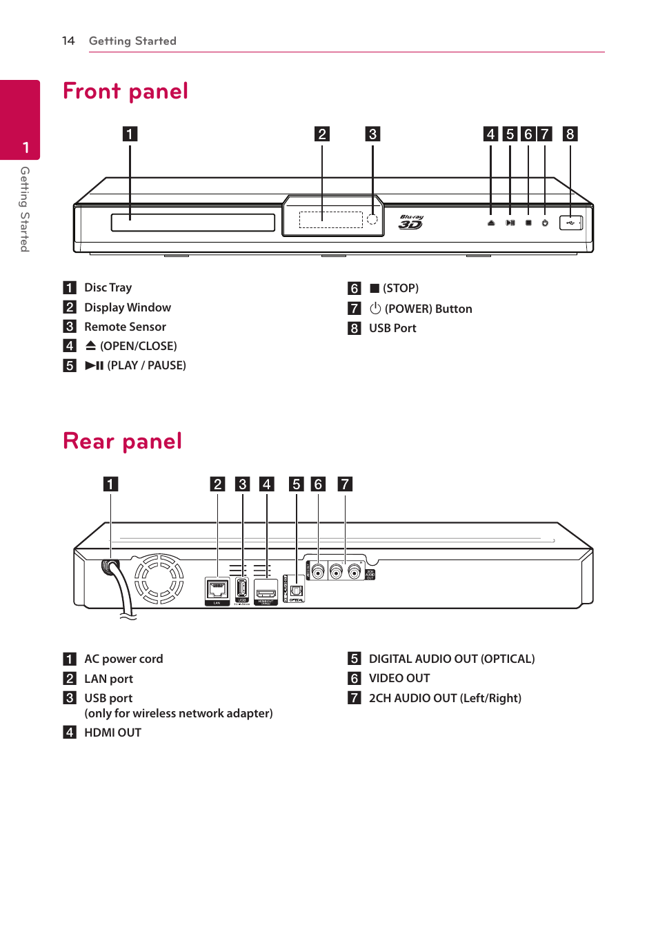 Front panel, Rear panel | LG BD650 User Manual | Page 14 / 64
