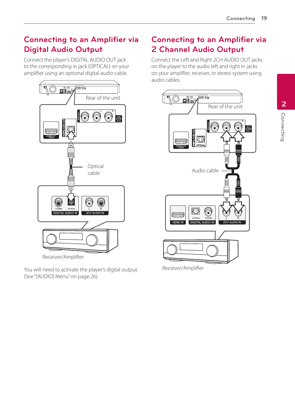 19 – connecting to an amplifier via digital, Audio output, 19 – connecting to an amplifier via 2 | Channel audio output | LG BD650 User Manual | Page 19 / 64