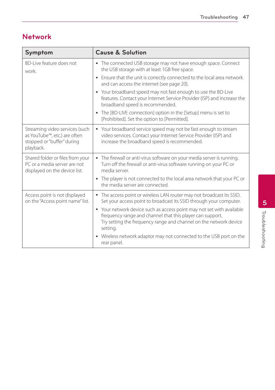 Network, 47 – network, Symptom cause & solution | LG BD650 User Manual | Page 47 / 64
