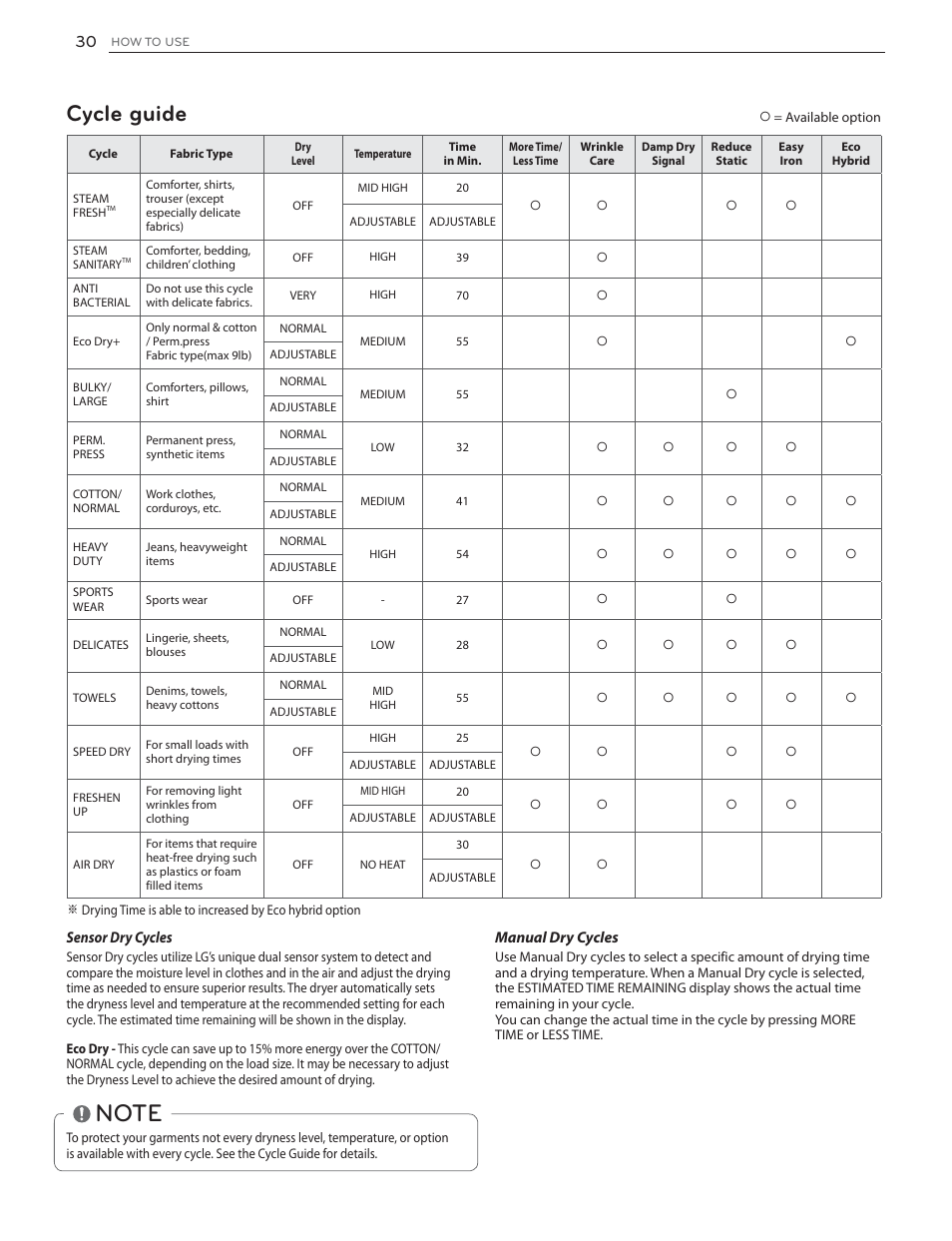 Cycle guide | LG DLHX4072W User Manual | Page 30 / 92