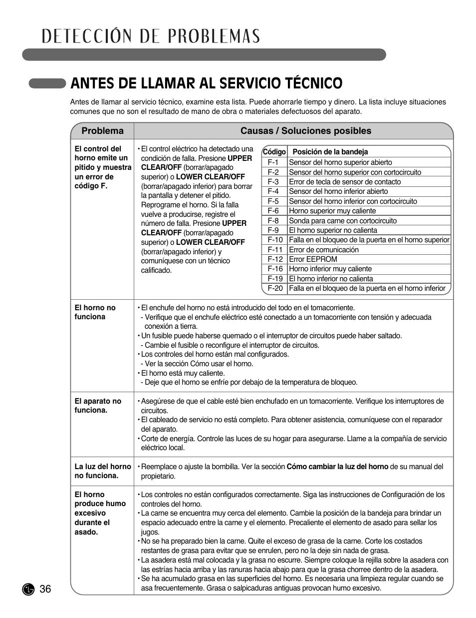 Antes de llamar al servicio técnico | LG LWD3081ST User Manual | Page 76 / 80